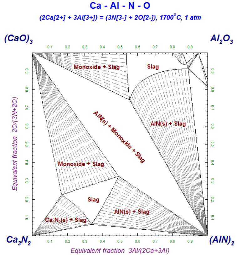 What's New in Phase Diagram