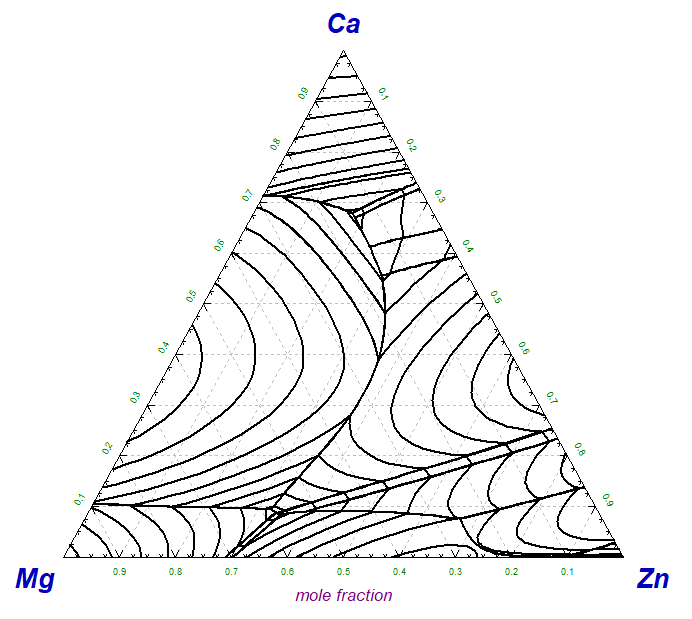 What's New in FactSage 8.0 li2o phase diagram 